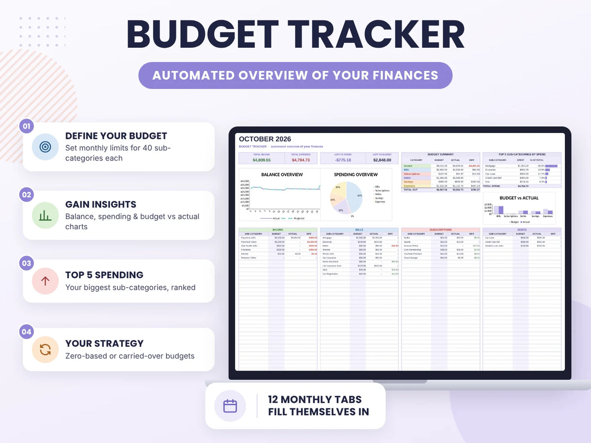 Complete Finance Dashboard and Annual Budget System for Google Sheets